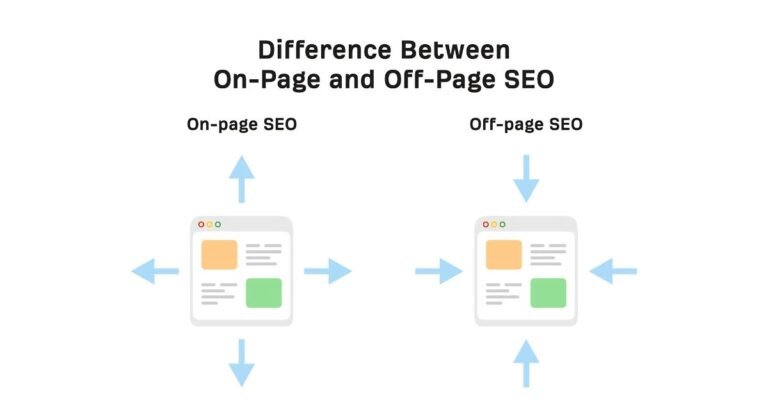 What’s the difference between on-page SEO and off-page SEO?